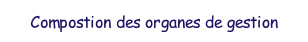 Composition des organes de gestion.
